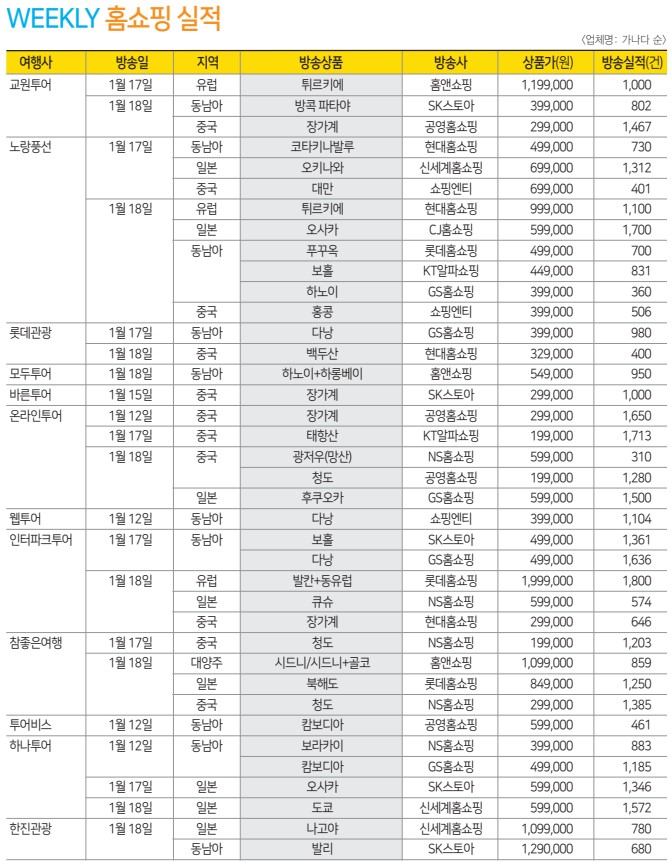 에디터 사진